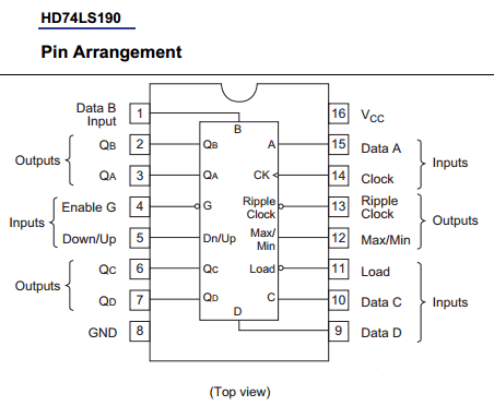 Sơ đồ chân 74LS190