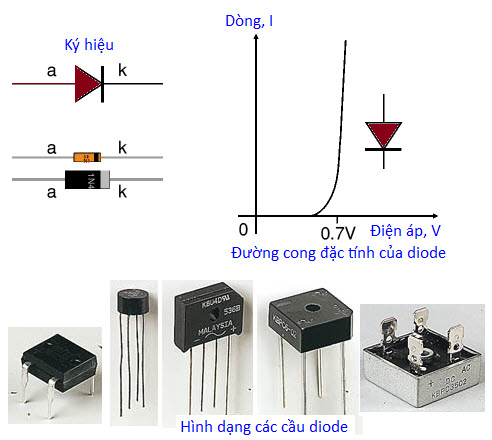 Ký hiệu đặc tính làm việc diode