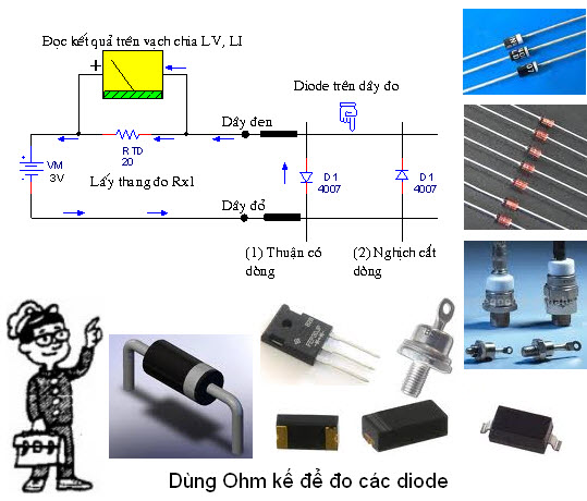 Cách đo kiểm tra diode