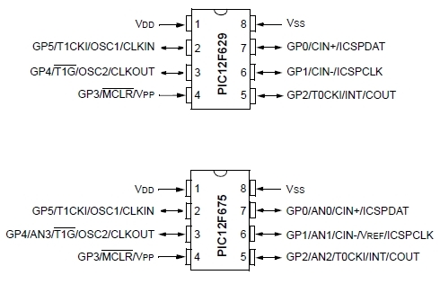 Sơ đồ chân PIC 12F629